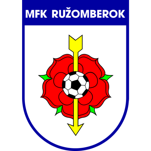 MFK Ružomberok B