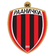 FK Radnički Sremska Mitrovica - MaxBet Sport